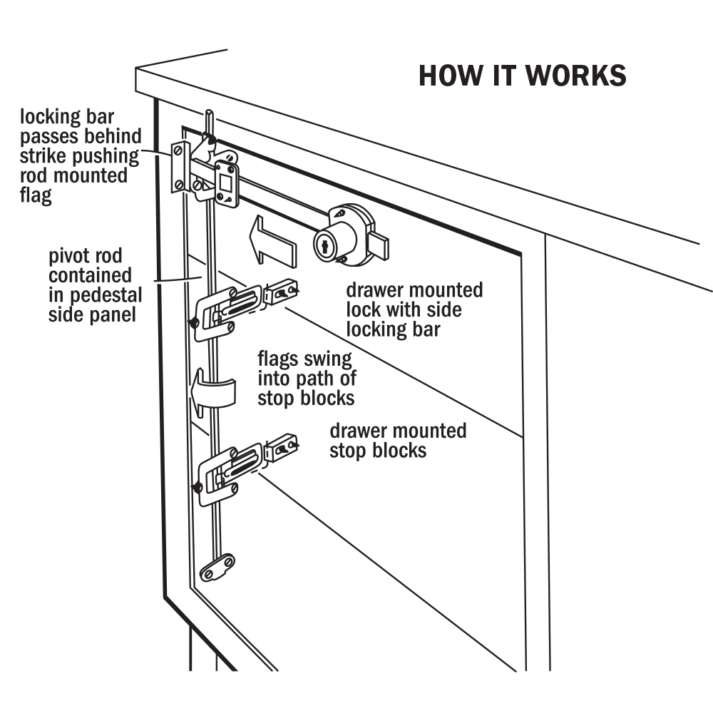 Pedestal locking – D8951